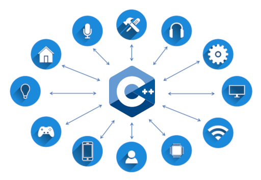 Embedded C